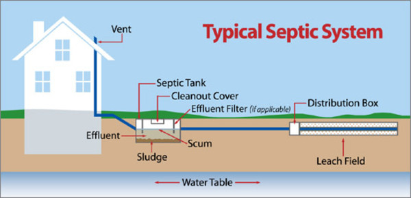 septic tank care texas cities 
      zip batch